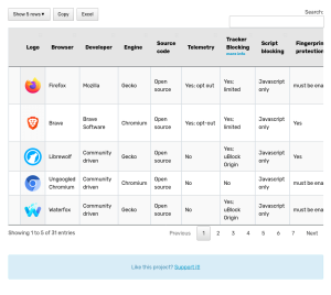 screenshot of the private browser comparison tool which is a table