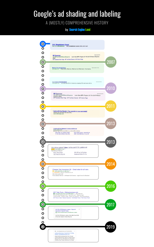 timeline showing the changing of google search ads over the years