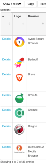 sorted in browser column