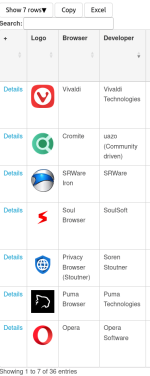 sorted in developer column